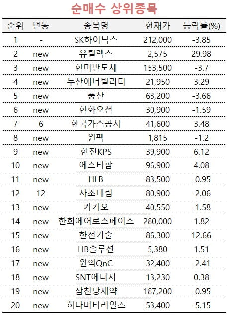 [마켓PRO] 트럼프 발언으로 급락한 SK하이닉스 사들이는 초고수들