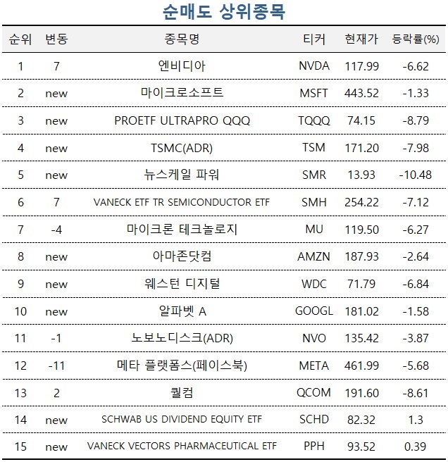 [마켓PRO] 소형모듈원자로 개발사 오클로 쓸어담는 초고수들