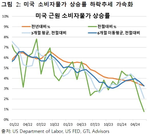 [마켓칼럼] 보면 볼수록 비싼 주식들