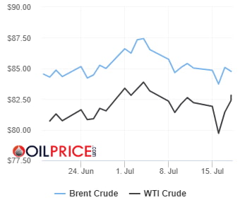 안갯속 유가…"WTI 가격 배럴당 70달러 대로 떨어진다" [오늘의 유가]