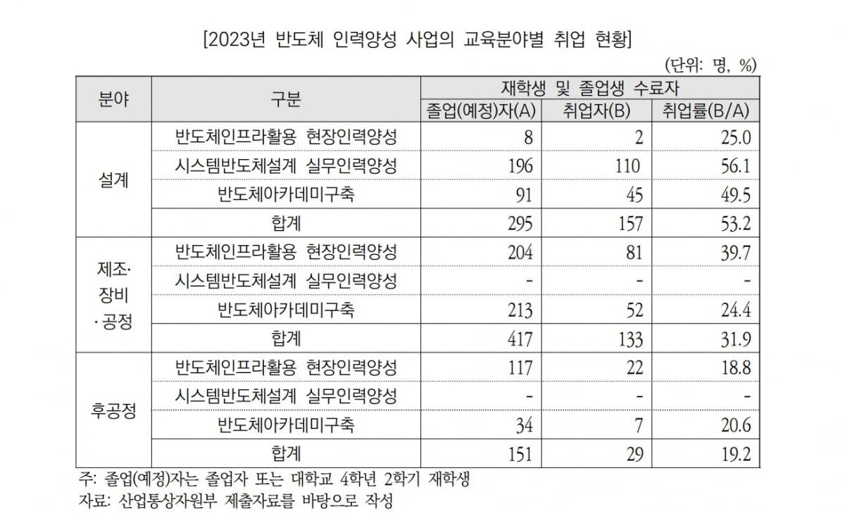 자료=국회예산정책처