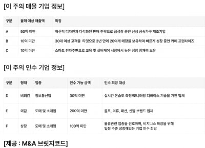 연매출 50억원 금속·목재가구 제조기업 매물로