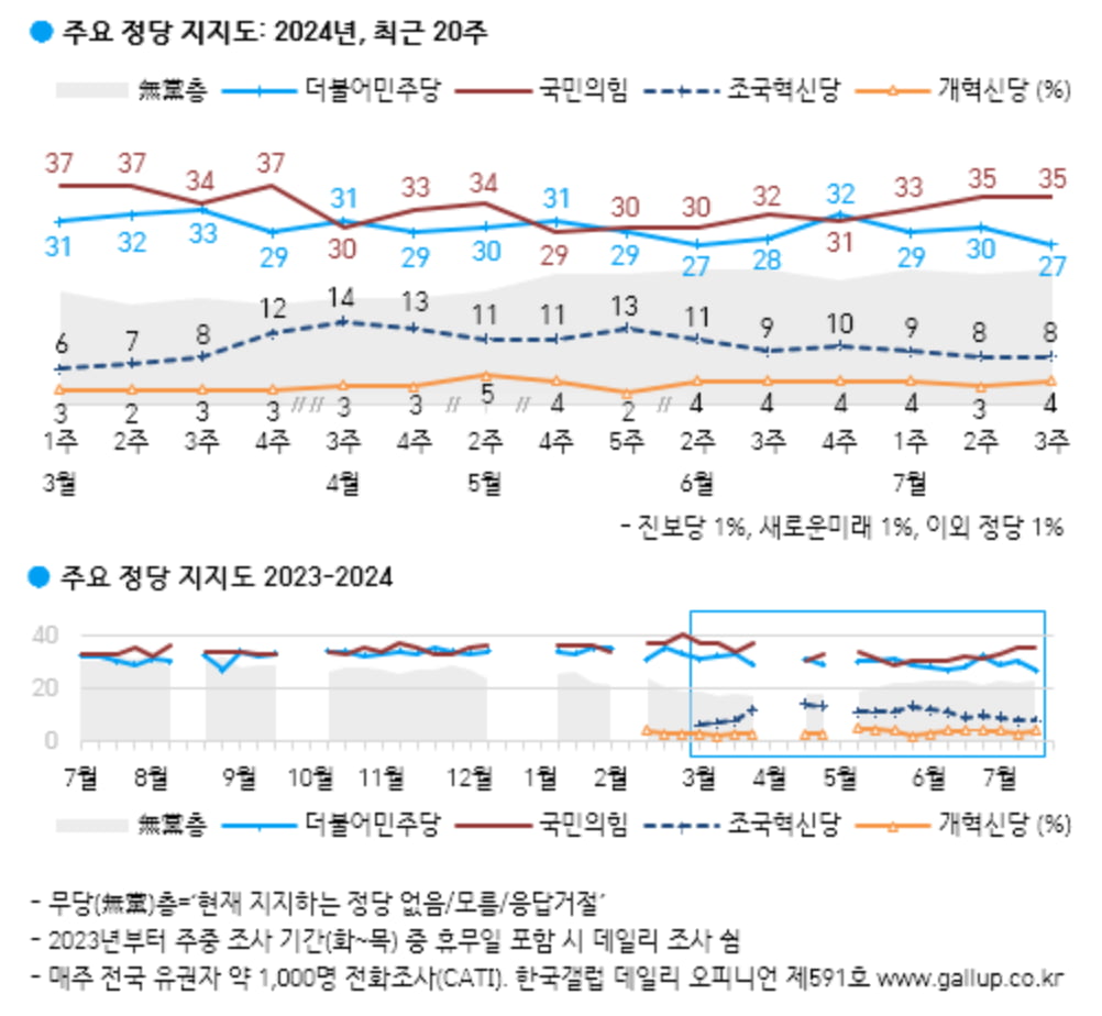 출처=한국갤럽