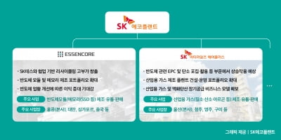 SK에코플랜트, 에센코어·SK머티리얼즈에어플러스 편입한다