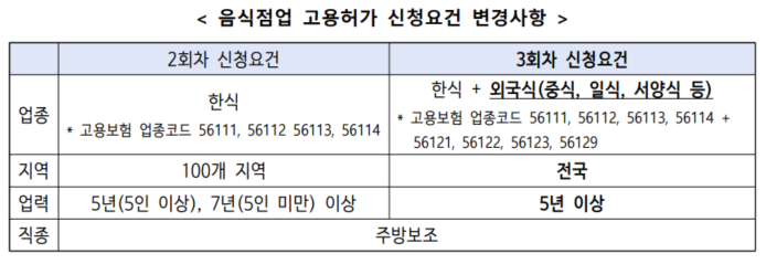 중식당도 '외국인 카지노 로얄' 가능해진다…내달 5일부터 신청 접수