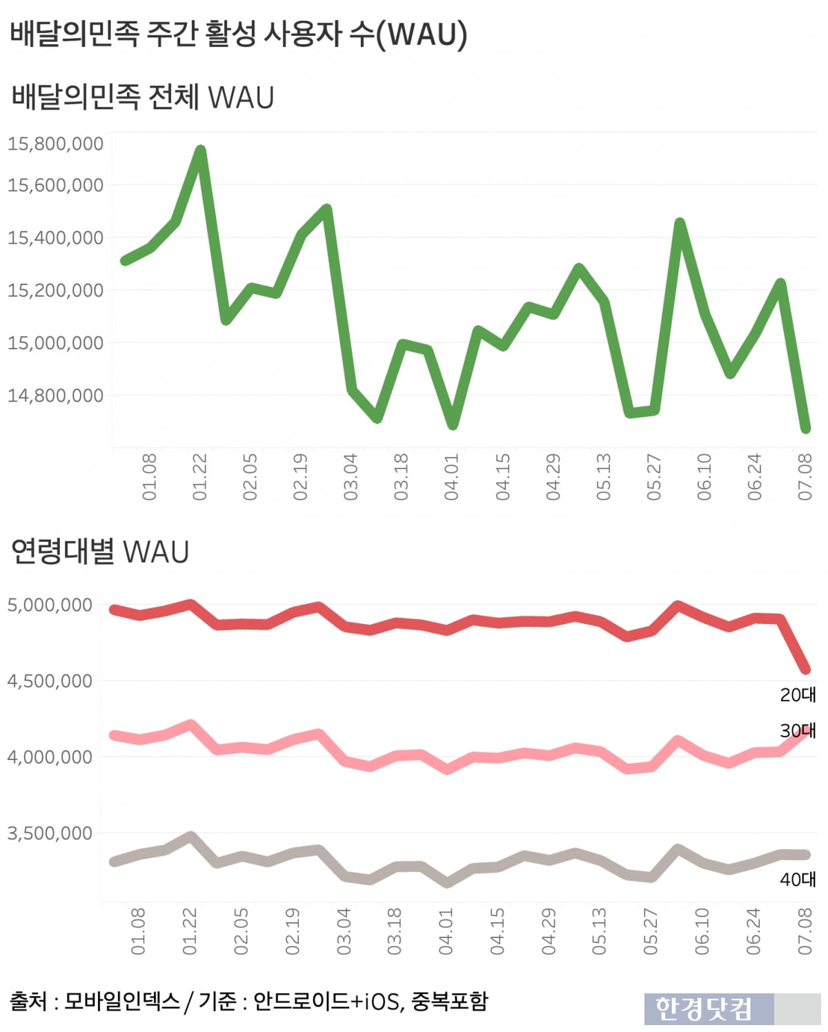 그래프=신현보 기자