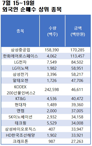 자료=대신증권 HTS