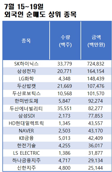 자료=대신증권 HTS