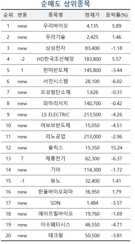 [마켓PRO]'트럼프트레이드'에 급변동하는 증시, 고수들 "반도체주 지금 사자"