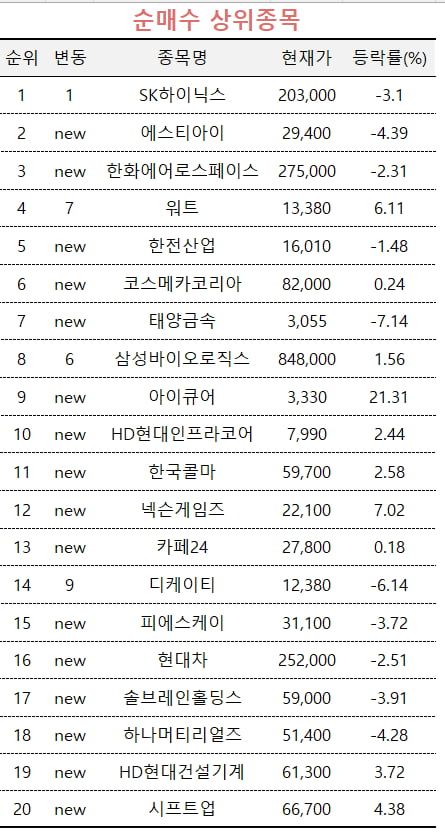 [마켓PRO]'트럼프트레이드'에 급변동하는 증시, 고수들 "반도체주 지금 사자"