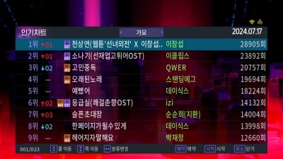 TJ노래방, 인기차트 10위 중 절반이 밴드 음악