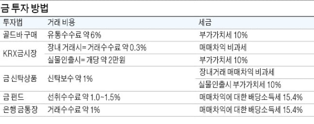 금 투자 방법