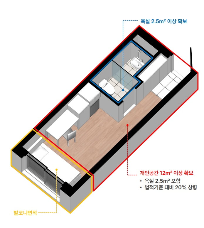 ‘반값 원룸’에 댕댕이 목욕실까지 … 오세훈표 '1인가구 공유주택'