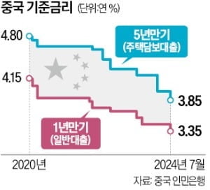 中 기준금리 내린 날 상하이 증시 '주르륵'…왜? [양병훈의 해외주식 꿀팁]