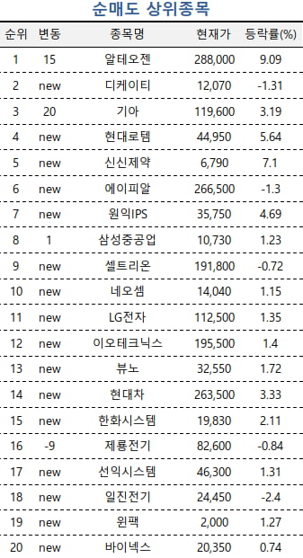 [마켓PRO] 트럼프發 반도체 약세장 진정되자…고수들 "삼전·SK하이닉스 사자"