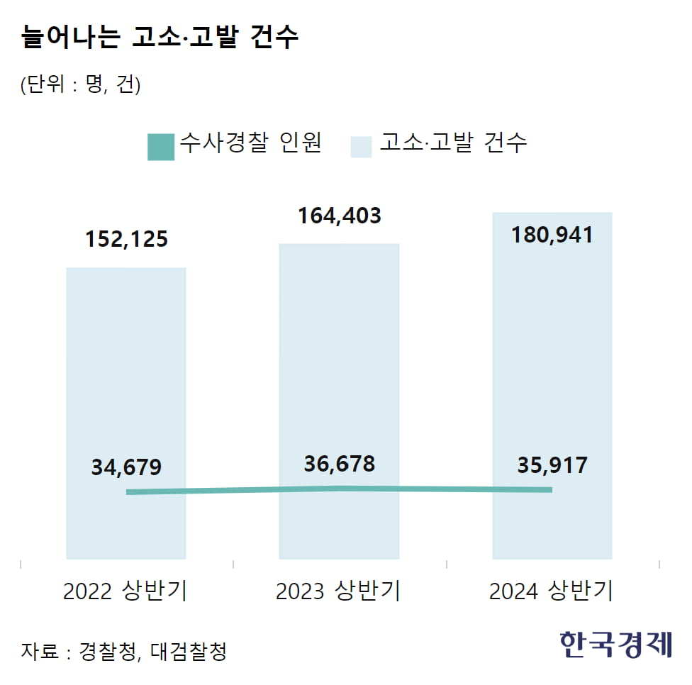 "과중 업무가 사람 잡았다"…30대 경찰수사관 사망에 '분노'