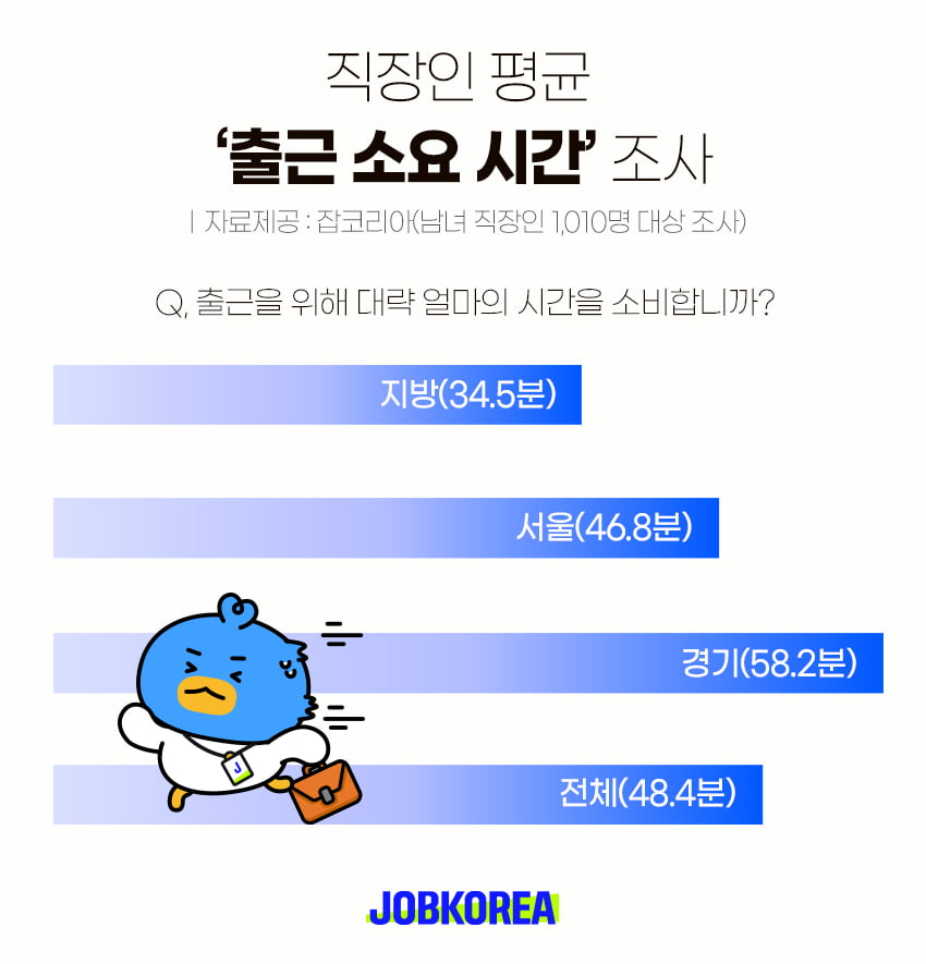 경기도로 이사 갔더니 출퇴근에만 '2시간'…"너무 피곤해"