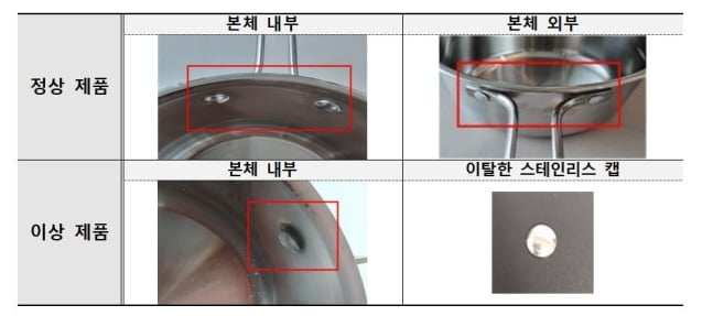 리콜 대상에 오른 키친아트 냄비. 사진=한국소비자원 제공