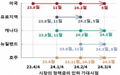 트럼프 대세론? 미리 보는 경제정책 변화는