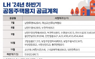 LH, 하반기 3기 신도시 등 공동주택용지 31필지 공급