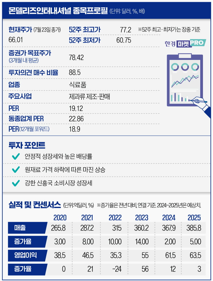 '금코아'에 흔들린 오레오 왕국…신흥국 성장세로 반등 노린다 [글로벌 종목탐구]