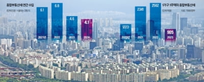 꿈틀대는 서울 집값에 결국…막판 무산된 종부세 개편 [2024 세법개정안]