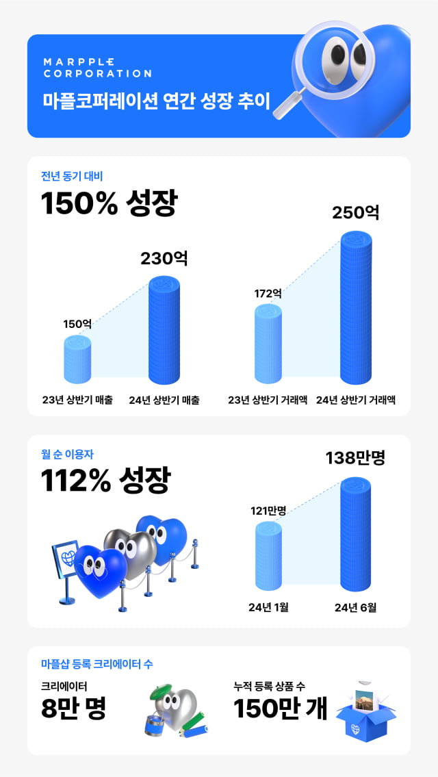 'K-액셀러레이팅' 태국에 수출한다 [Geeks' Briefing]