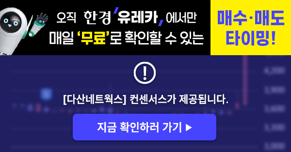 [한경유레카] 다산네트웍스 오전 강세..유레카 수익률 21% 달성