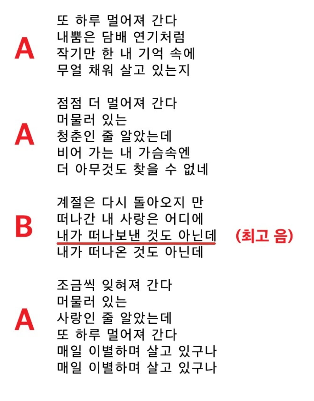 인생의 32 마디-'서른 즈음에'로 뜯어본 재즈의 형식과 파괴 