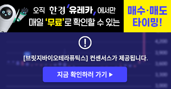 [한경유레카] 브릿지바이오테라퓨틱스 오후 강세..유레카 수익률 67% 달성