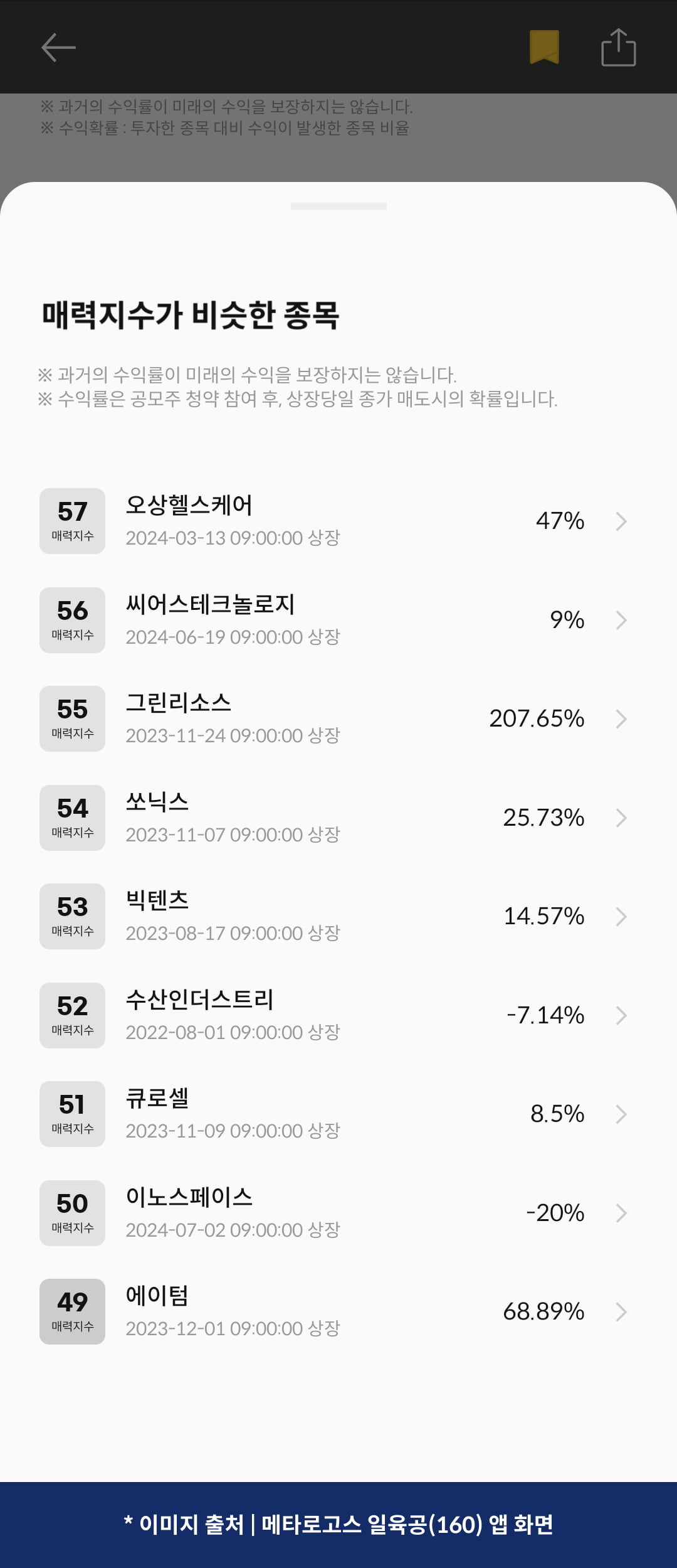 [마켓PRO]청약할까말까: 아이빔테크놀로지, 예상수익 66%