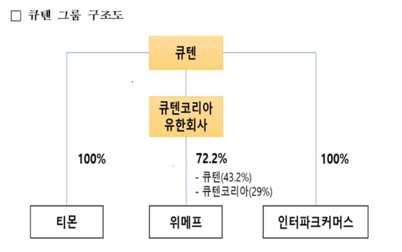 자료=금융감독원