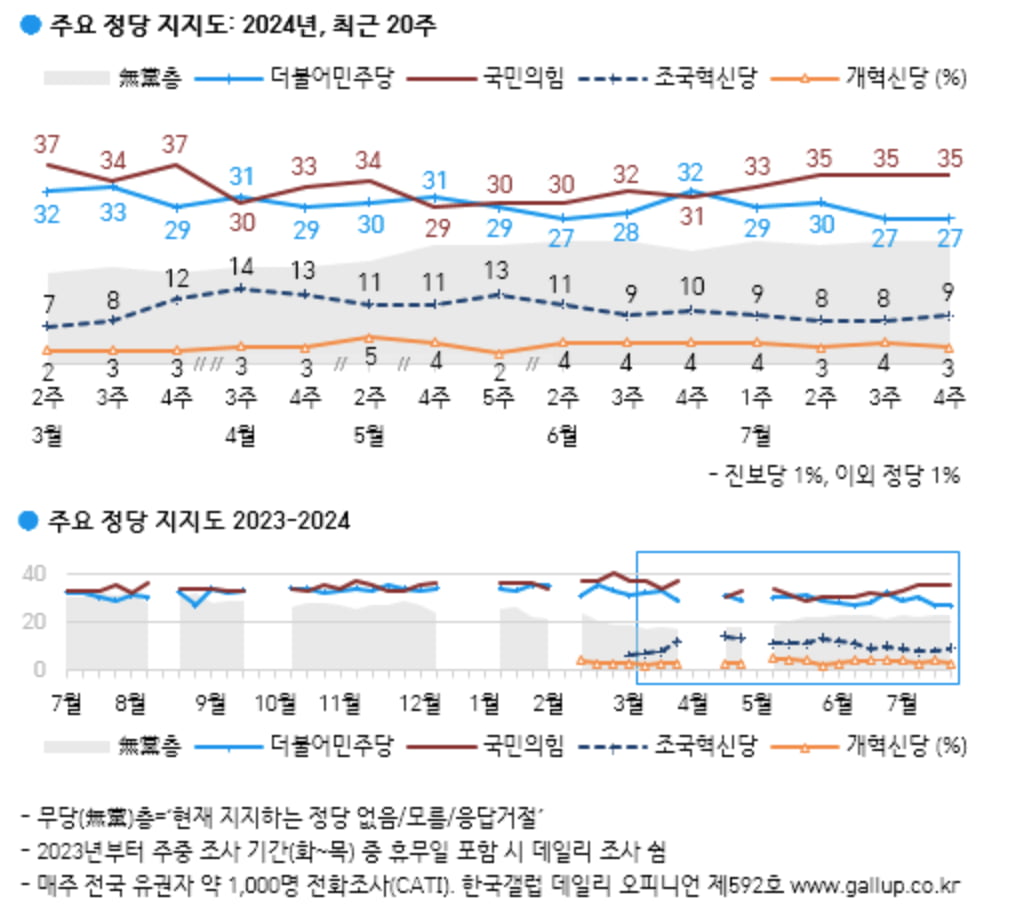 출처=한국갤럽