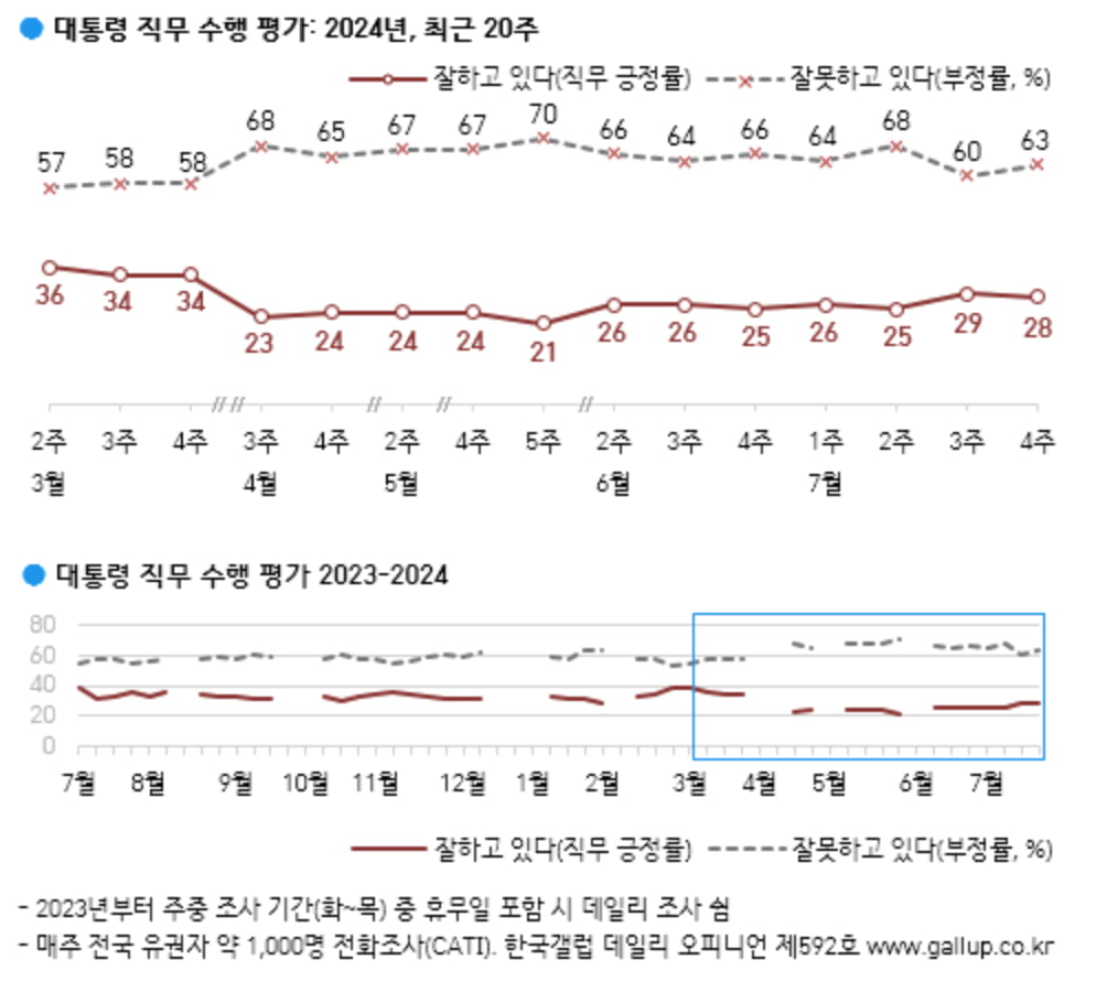 출처=한국갤럽