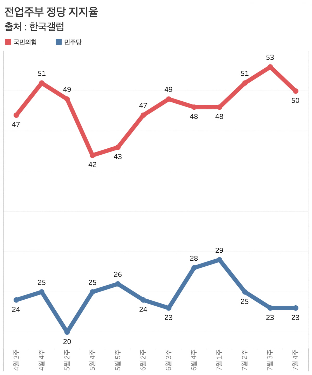 그래프=신현보 기자