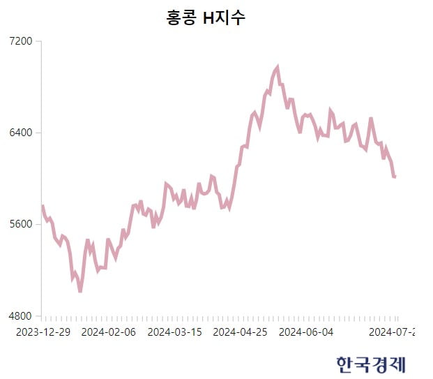 中 기준금리 내린 날 상하이 증시 '주르륵'…왜? [양병훈의 해외주식 꿀팁]