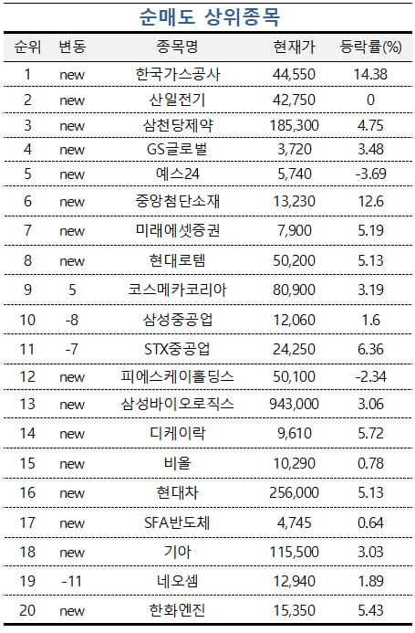 [마켓PRO] "실적株 사자"…'실리콘투·펌텍코리아' 담는 초고수들