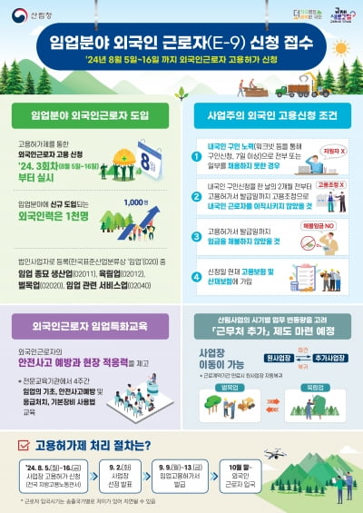 산림청, 외국인 근로자 고용허가제(E-9) 본격 시행