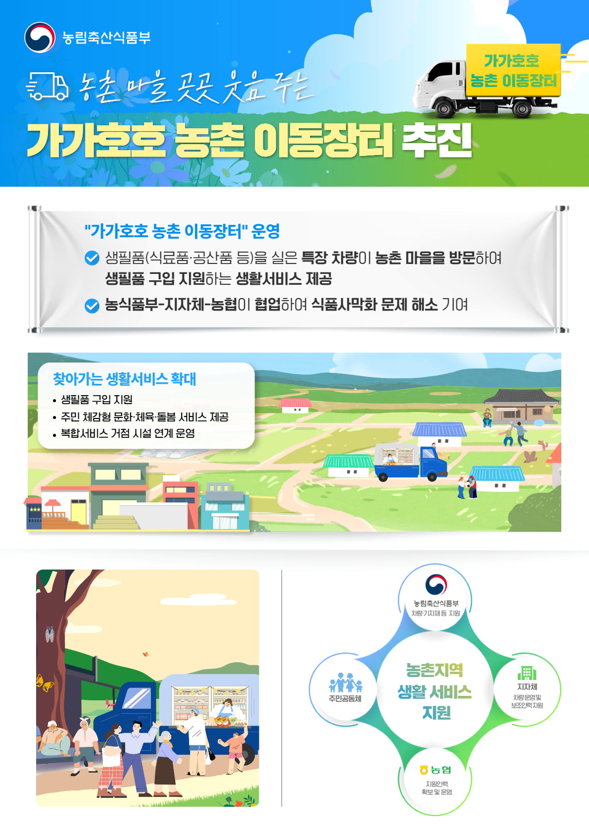 가가호호 농촌이동장터 인포그래픽. 농림축산식품부 제공