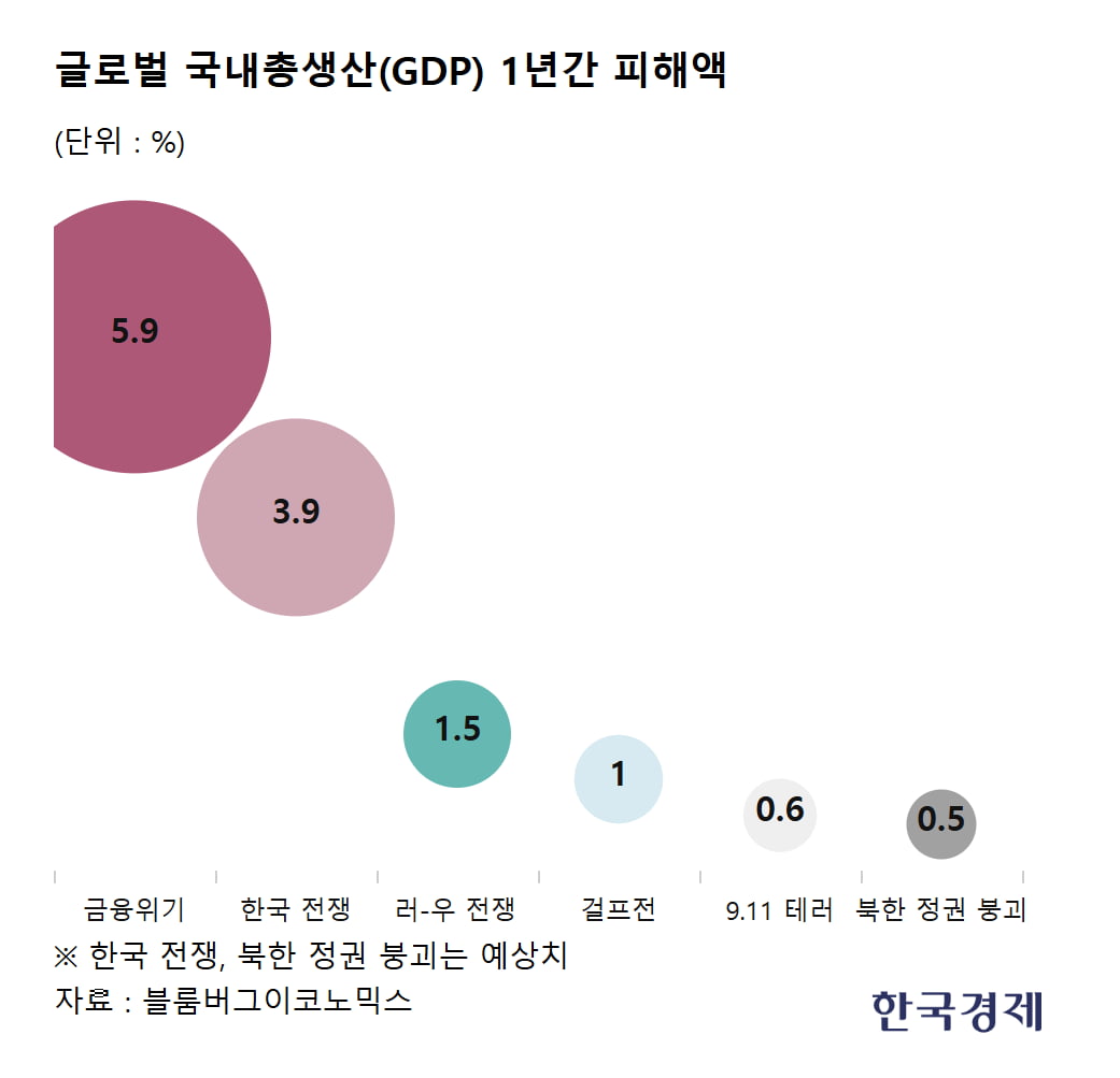 카지노 사이트;연 5500조 날리고 금융위기까지…카지노 사이트; 한국 향한 '무서운 경고'