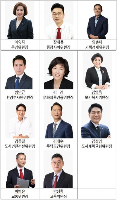 서울시의회, 상임위원장 11명 선출…교육위는 '국힘' 몫