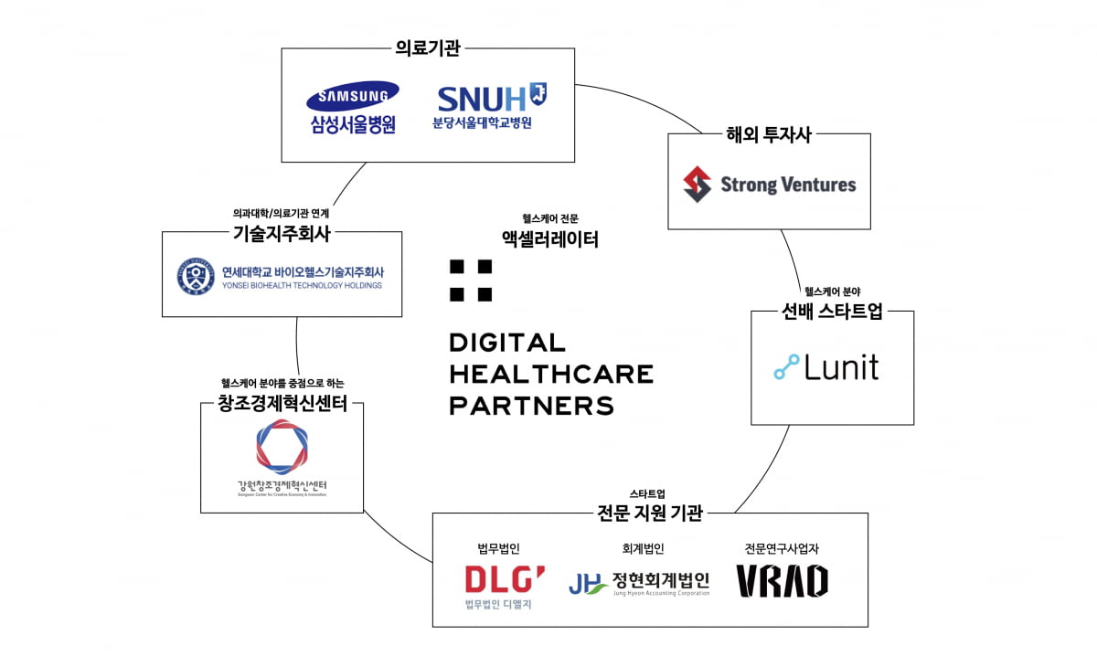 루닛·서울삼성병원 참여한 헬스케어 투자사 DHP, 팁스 운영사 선정