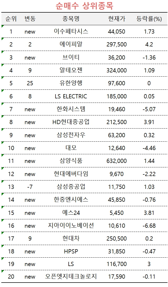 [마켓PRO] 엔비디아 고점론 현실화?…매도 몰린 한미반도체·SK하이닉스 