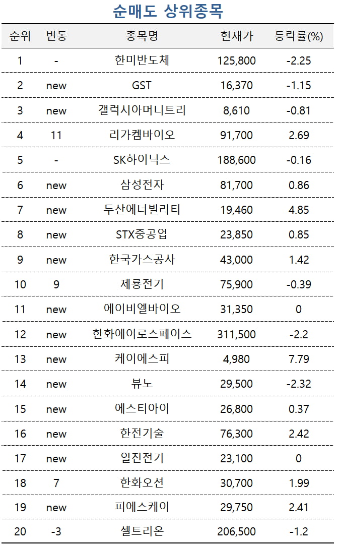 [마켓PRO] 엔비디아 고점론 현실화?…매도 몰린 한미반도체·SK하이닉스 