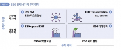 투자금융을 위한 ESG 안내서 발간