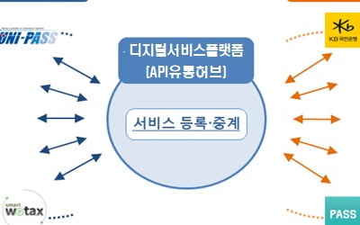 고향사랑기부, 민간 플랫폼 통해서도 가능해진다