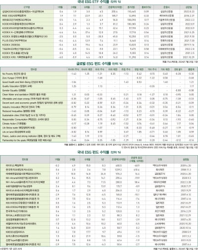 8월호 ESG 마켓 데이터