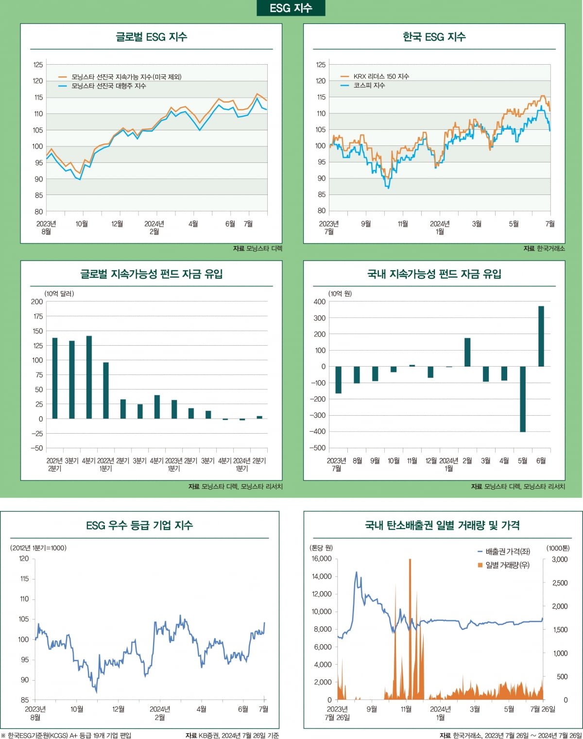 8월호 ESG 마켓 데이터