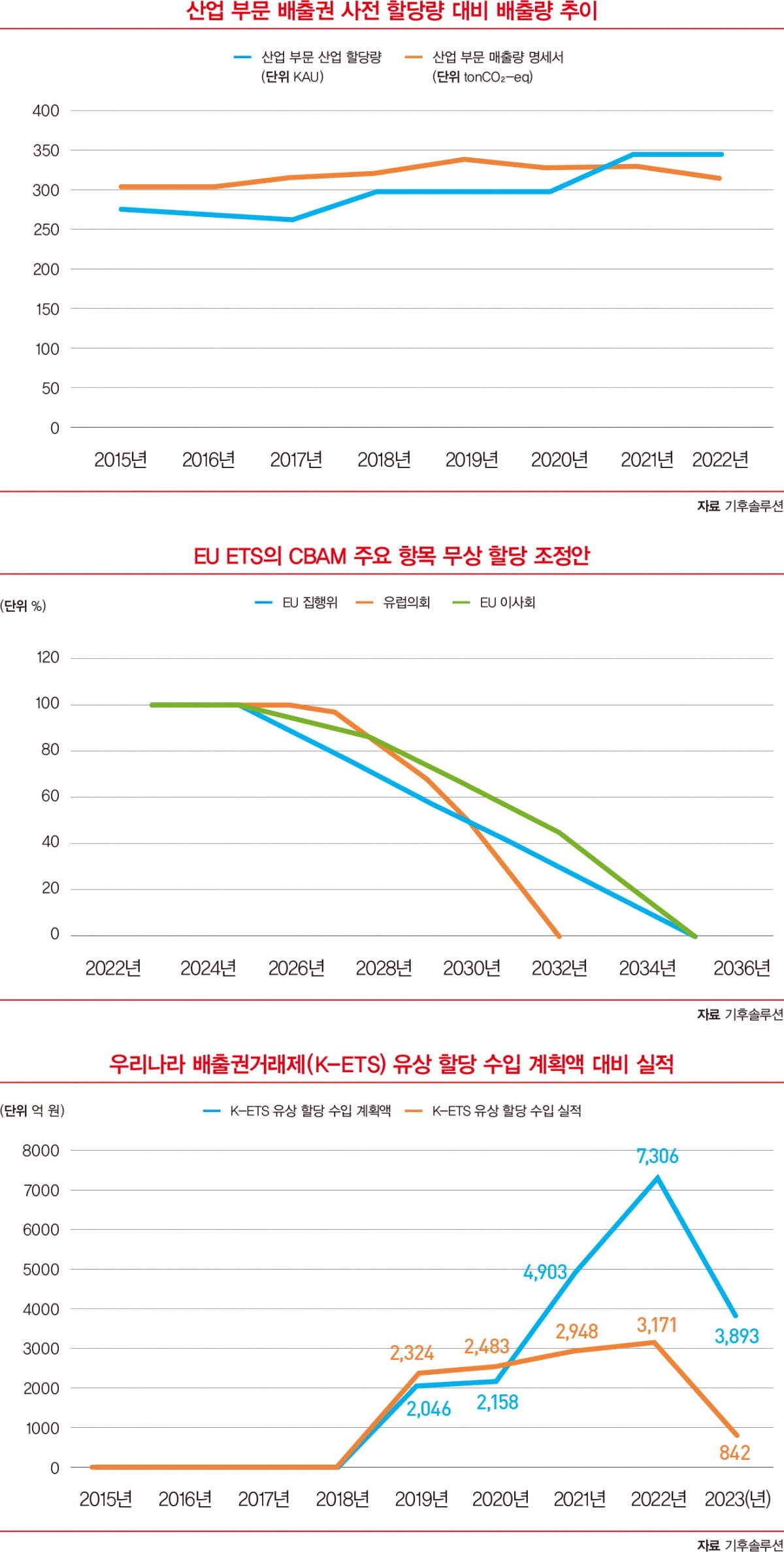 [탈탄소 로드맵] 유명무실 배출권거래제, 철강산업 등 구제 방안 시급