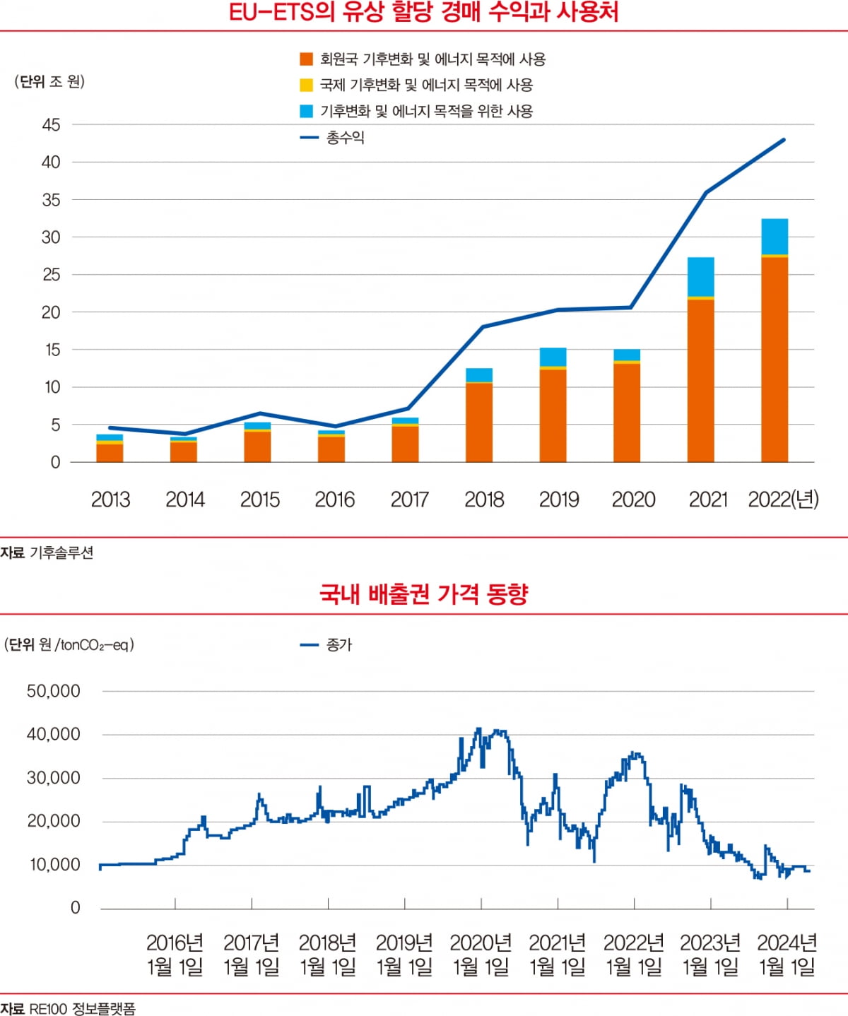 [탈탄소 로드맵] 유명무실 배출권거래제, 철강산업 등 구제 방안 시급